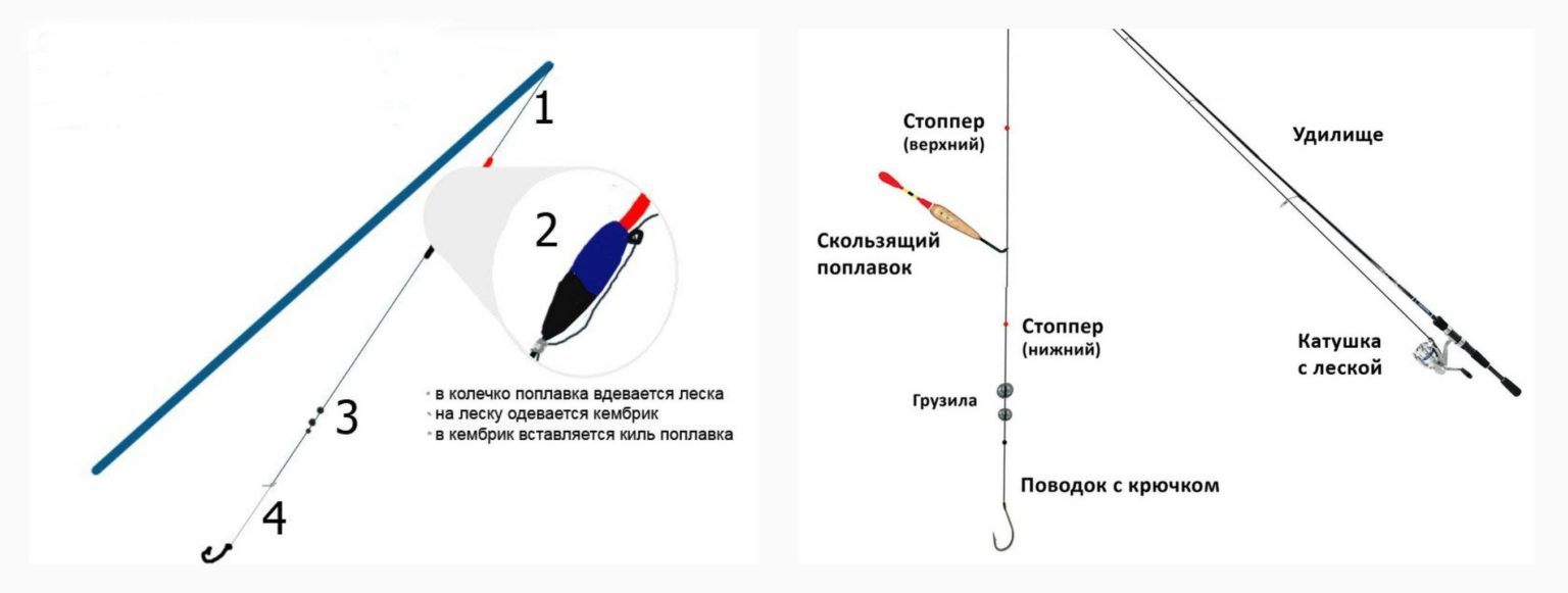Оснастка маховой удочки: как правильно оснастить и сделать монтаж без колец